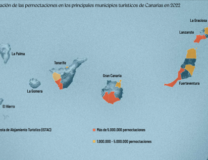 Mapa sobre la concentración de pernoctaciones en los principales municipios de Canarias en 2022